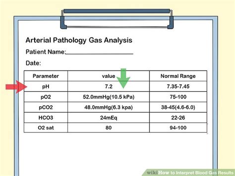 interpretation of blood gas results